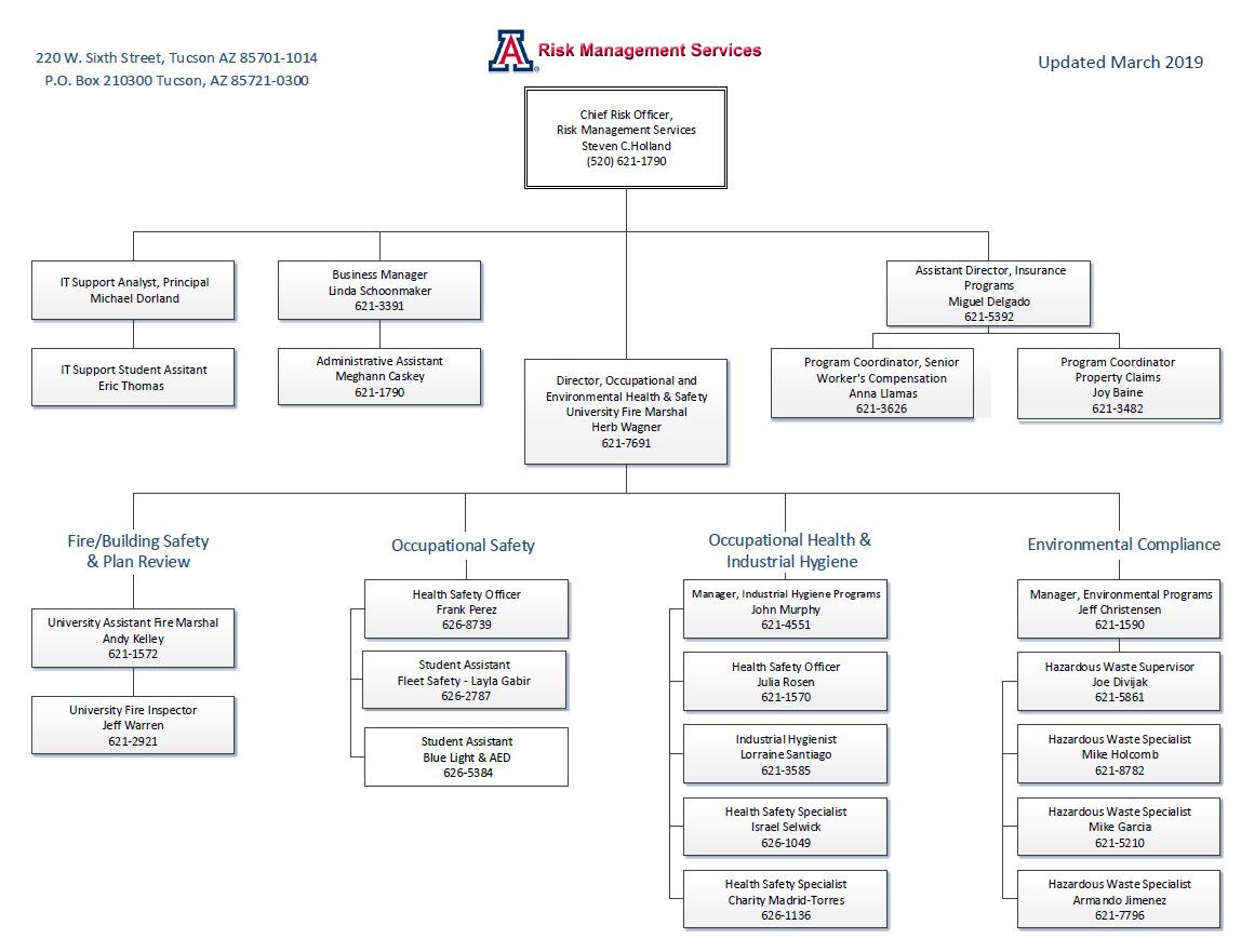 Risk Management Services Organizational Chart