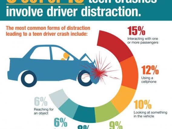 Driver Education & Traffic Safety Programs - Driving Safety