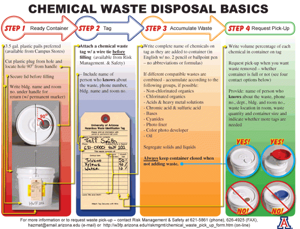 Hazardous Waste Management Plan  Department of Toxic Substances